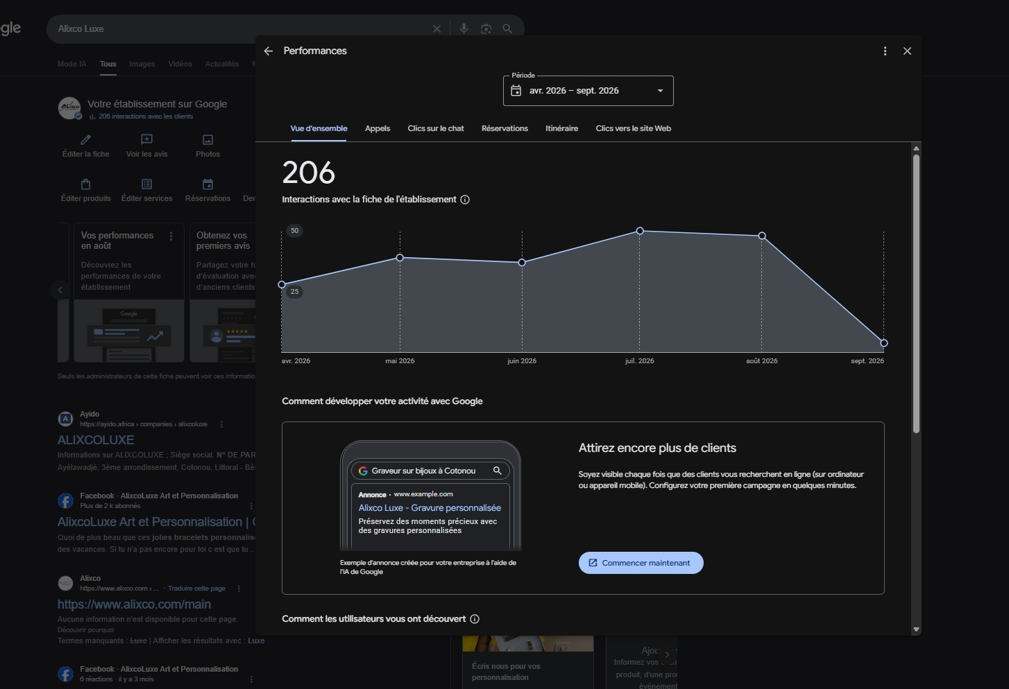 206 interactions clients dès les premiers mois